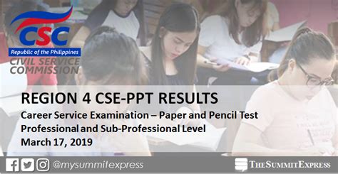 LIST OF PASSERS: Region 4 March 2019 Civil service exam .